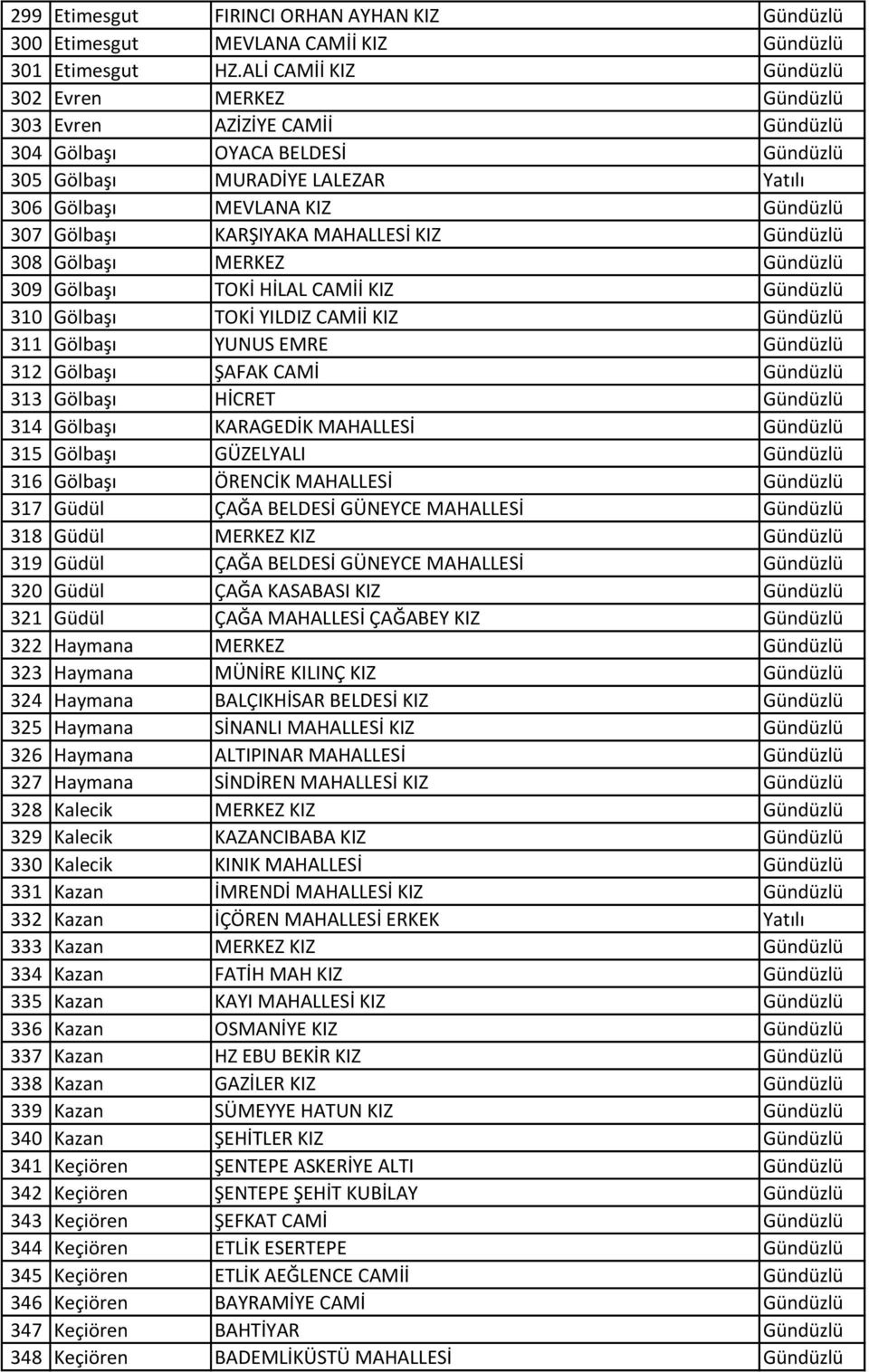 KARŞIYAKA MAHALLESİ KIZ Gündüzlü 308 Gölbaşı MERKEZ Gündüzlü 309 Gölbaşı TOKİ HİLAL AMİİ KIZ Gündüzlü 310 Gölbaşı TOKİ YILDIZ AMİİ KIZ Gündüzlü 311 Gölbaşı YUNUS EMRE Gündüzlü 312 Gölbaşı ŞAFAK AMİ