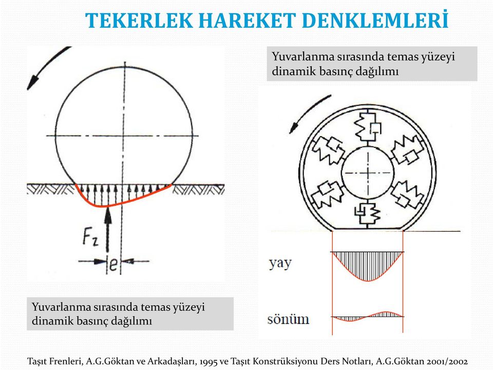 dinamik basınç dağılımı Taşıt Frenleri, A.G.