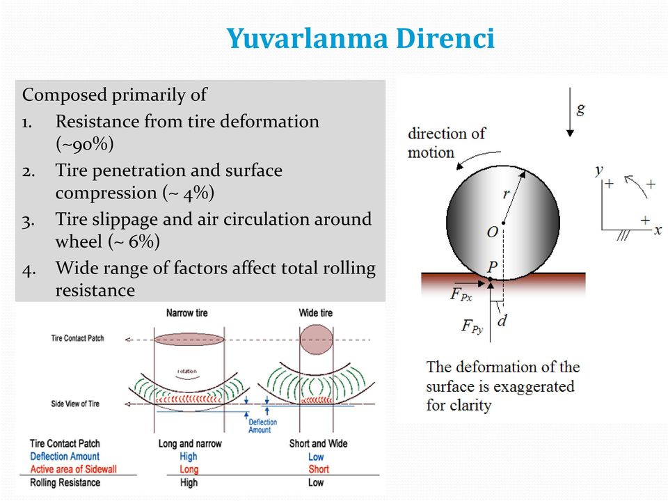 Tire penetration and surface compression ( 4%) 3.