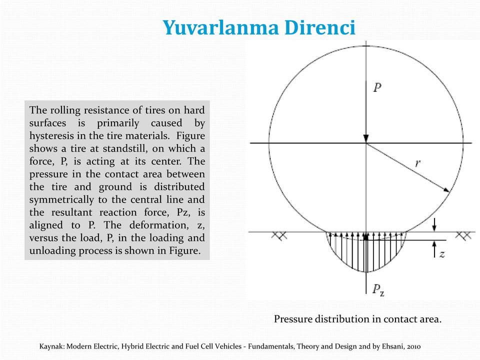 The pressure in the contact area between the tire and ground is distributed symmetrically to the central line and the resultant reaction force, Pz, is