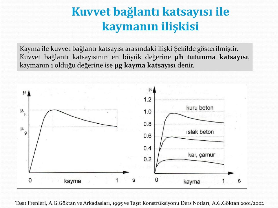 Kuvvet bağlantı katsayısının en büyük değerine μh tutunma katsayısı, kaymanın 1 olduğu