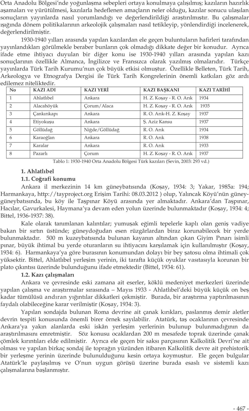 1930-1940 yılları arasında yapılan kazılardan ele geçen buluntuların hafirleri tarafından yayınlandıkları görülmekle beraber bunların çok olmadıı dikkate deer bir konudur.