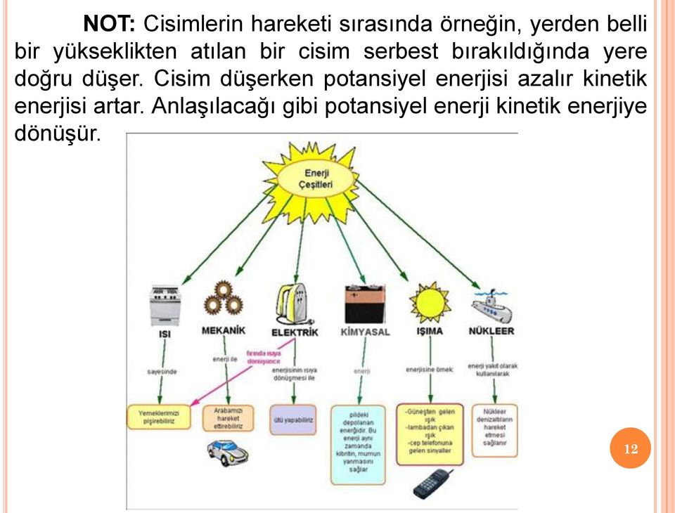 düşer.