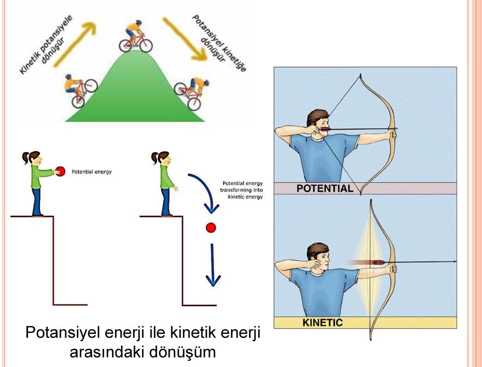 kinetik enerji