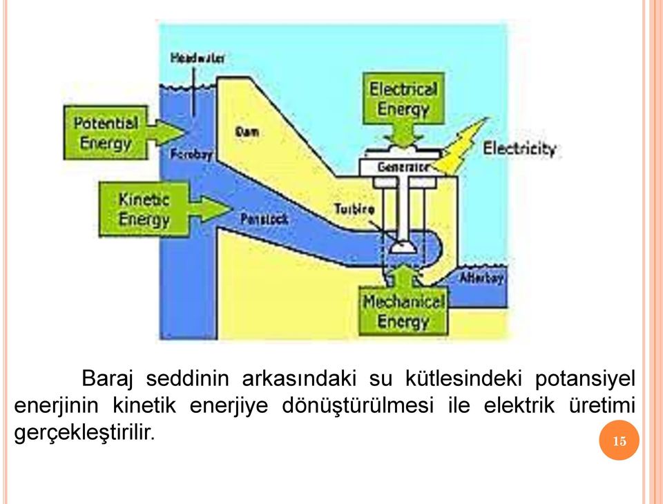 kinetik enerjiye dönüştürülmesi