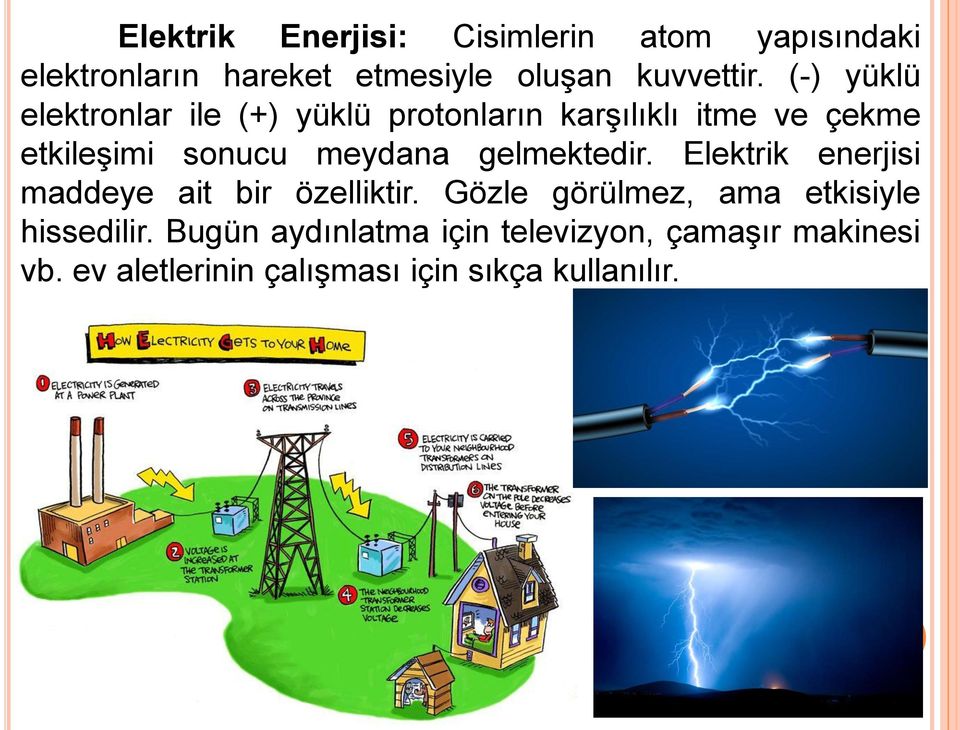 gelmektedir. Elektrik enerjisi maddeye ait bir özelliktir. Gözle görülmez, ama etkisiyle hissedilir.