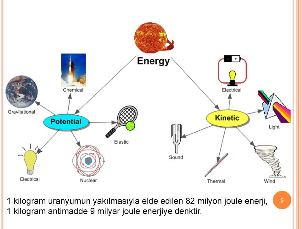 milyon joule enerji, 1 kilogram