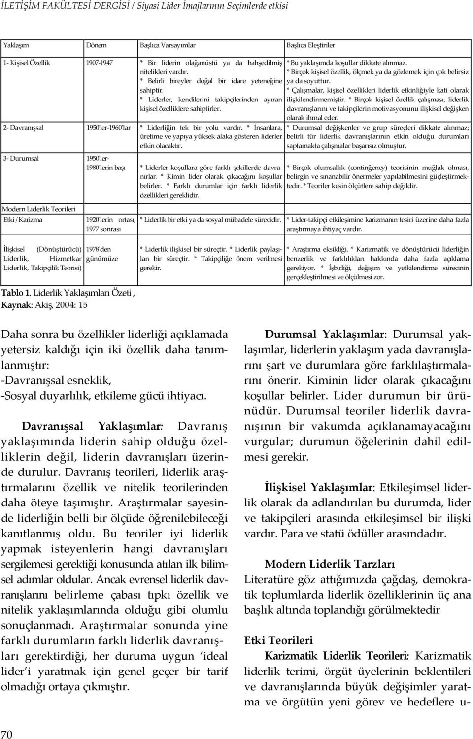 * Çalışmalar, kişisel özellikleri liderlik etkinliğiyle kati olarak * Liderler, kendilerini takipçilerinden ayıran ilişkilendirmemiştir.