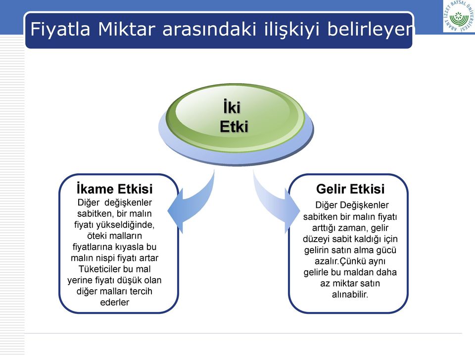 düşük olan diğer malları tercih ederler Gelir Etkisi Diğer Değişkenler sabitken bir malın fiyatı arttığı zaman,