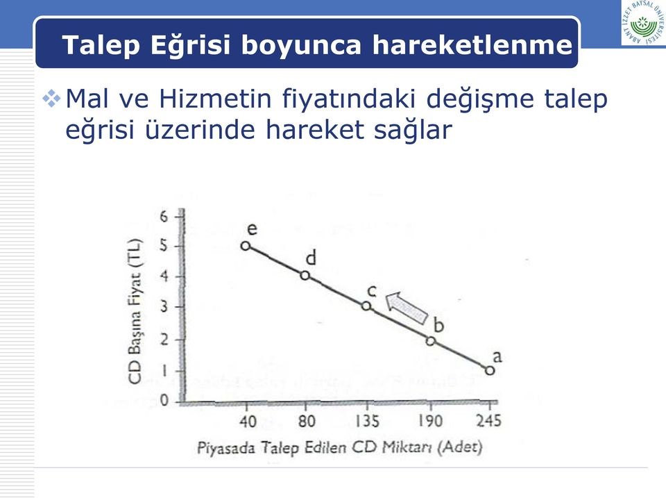 Hizmetin fiyatındaki