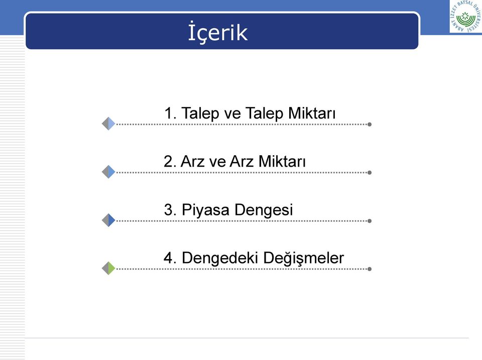 2. Arz ve Arz Miktarı 3.