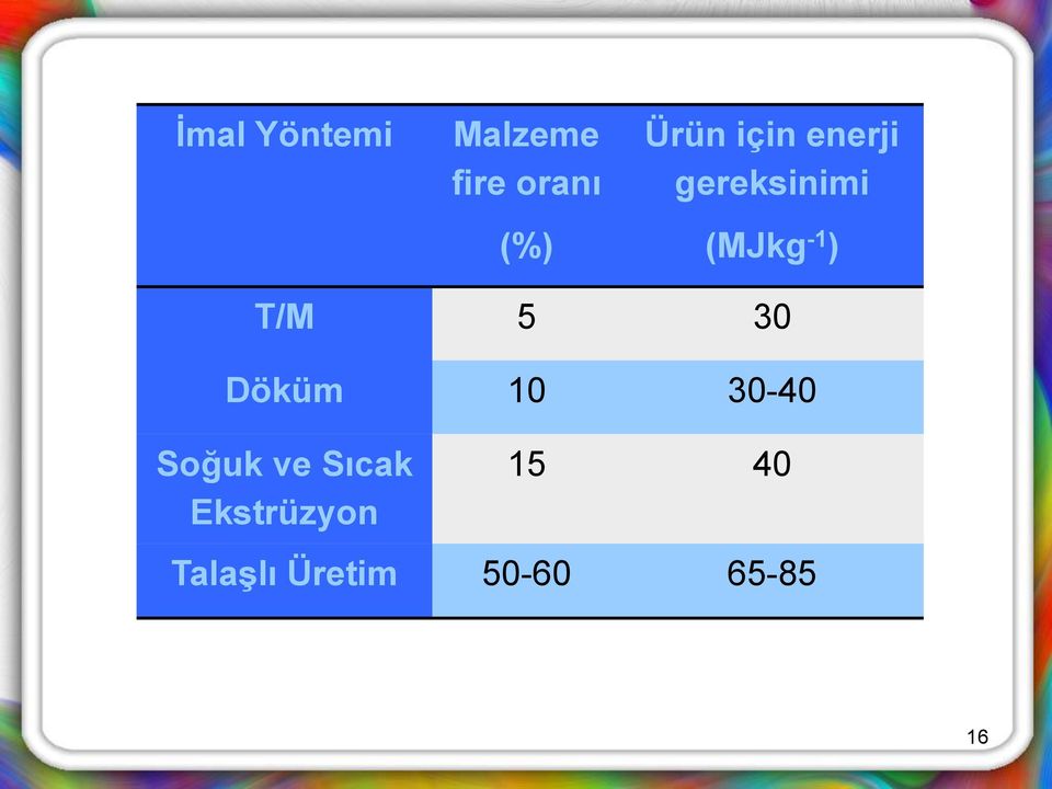 30 Döküm 10 30-40 Soğuk ve Sıcak