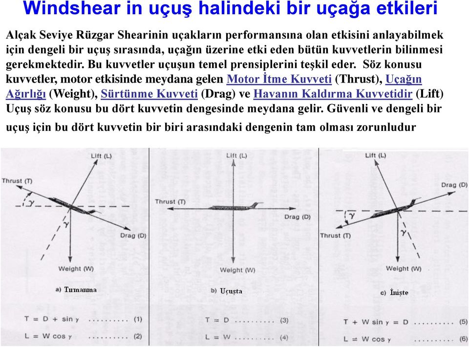 Söz konusu kuvvetler, motor etkisinde meydana gelen Motor İtme Kuvveti (Thrust), Uçağın Ağırlığı (Weight), Sürtünme Kuvveti (Drag) ve Havanın Kaldırma