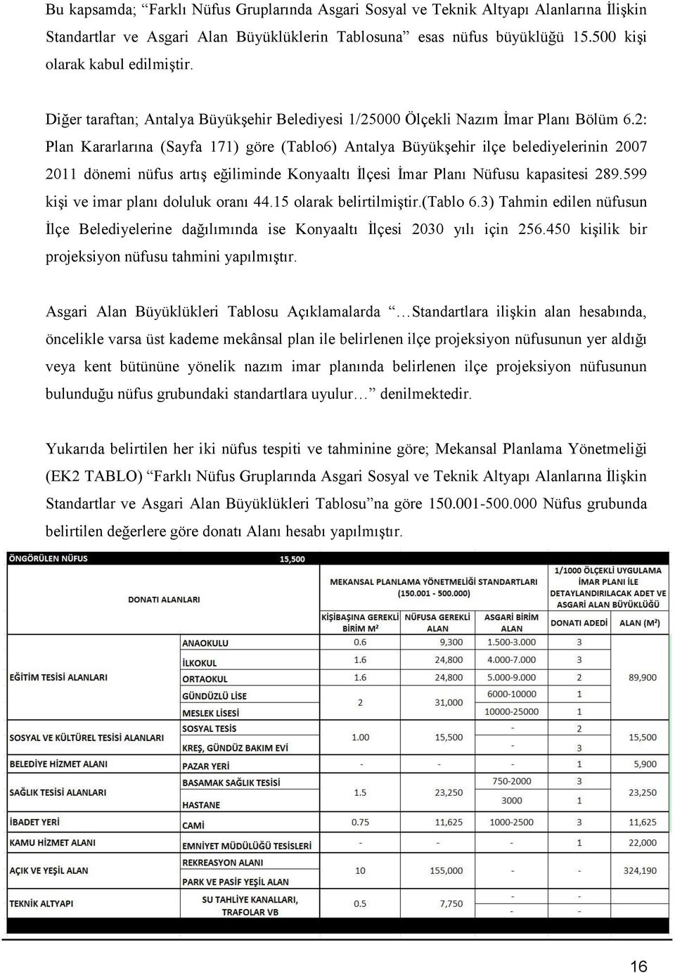 2: Plan Kararlarına (Sayfa 171) göre (Tablo6) Antalya Büyükşehir ilçe belediyelerinin 2007 2011 dönemi nüfus artış eğiliminde Konyaaltı İlçesi İmar Planı Nüfusu kapasitesi 289.