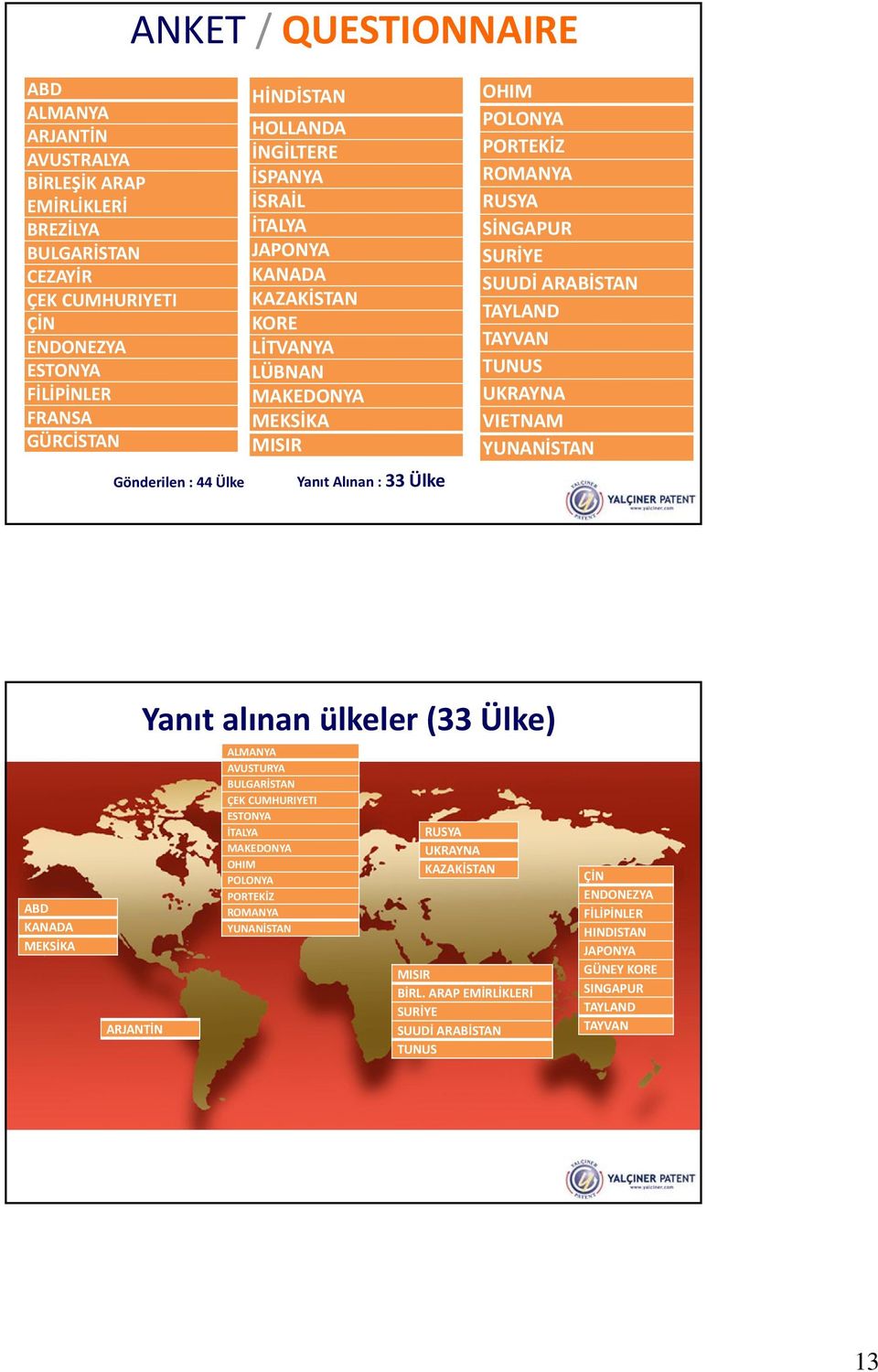 SUUDİ ARABİSTAN TAYLAND TAYVAN TUNUS UKRAYNA VIETNAM YUNANİSTAN ABD KANADA MEKSİKA ARJANTİN Yanıt alınan ülkeler (33 Ülke) ALMANYA AVUSTURYA BULGARİSTAN ÇEK CUMHURIYETI ESTONYA İTALYA MAKEDONYA