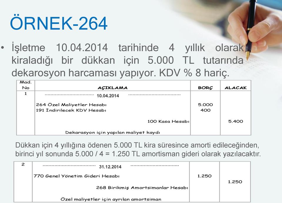 400 Dekarasyon için yapılan maliyet kaydı Dükkan için 4 yıllığına ödenen 5.000 TL kira süresince amorti edileceğinden, birinci yıl sonunda 5.000 / 4 = 1.