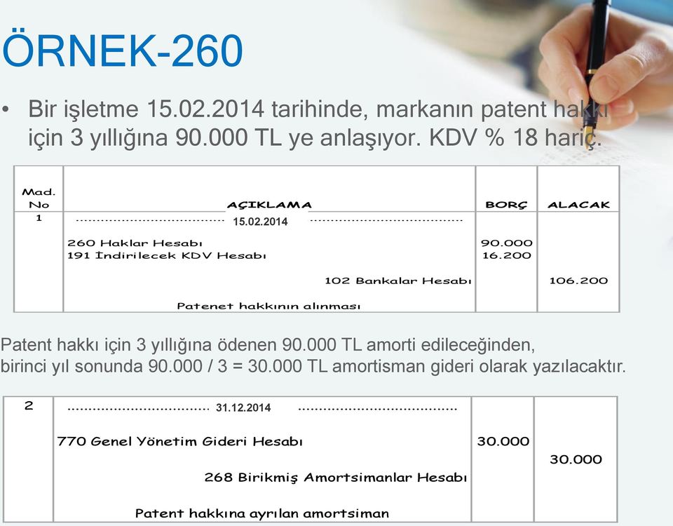 200 Patenet hakkının alınması Patent hakkı için 3 yıllığına ödenen 90.000 TL amorti edileceğinden, birinci yıl sonunda 90.000 / 3 = 30.