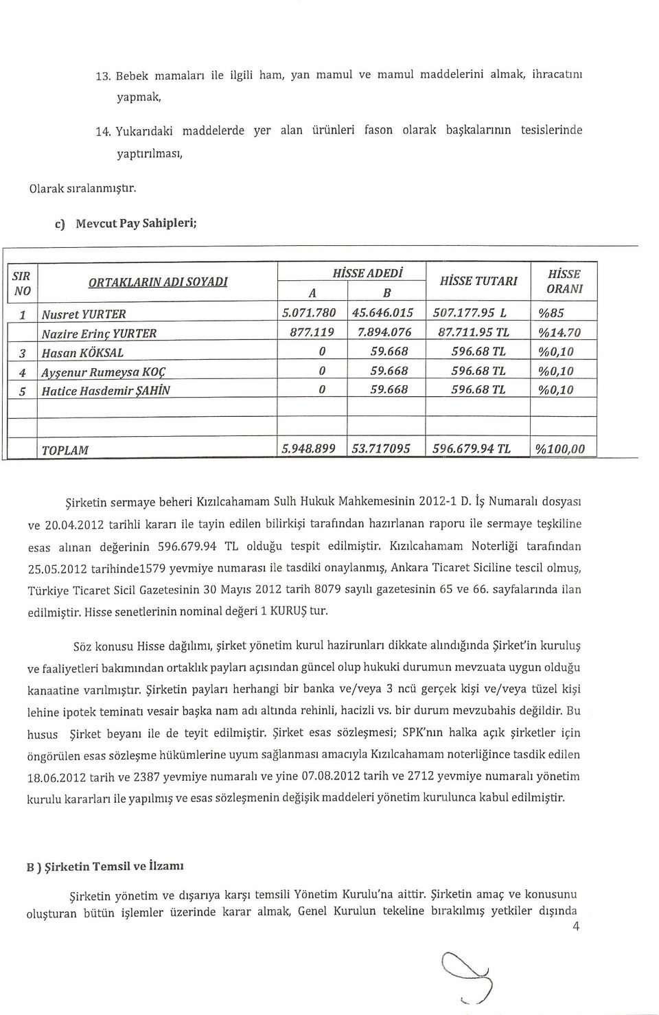 c) Mevcut Pay Sahipleri; SIR HisSEADEDi HisSE ORTAKLARıN ADI SOYADı HisSE TUTARı NO A B ORANI 1 Nusret YURTER 5.071.780 45.646.015 507.177.95 L %85 Nazire Erine YURTER 877.119 7.894.076 87.711.