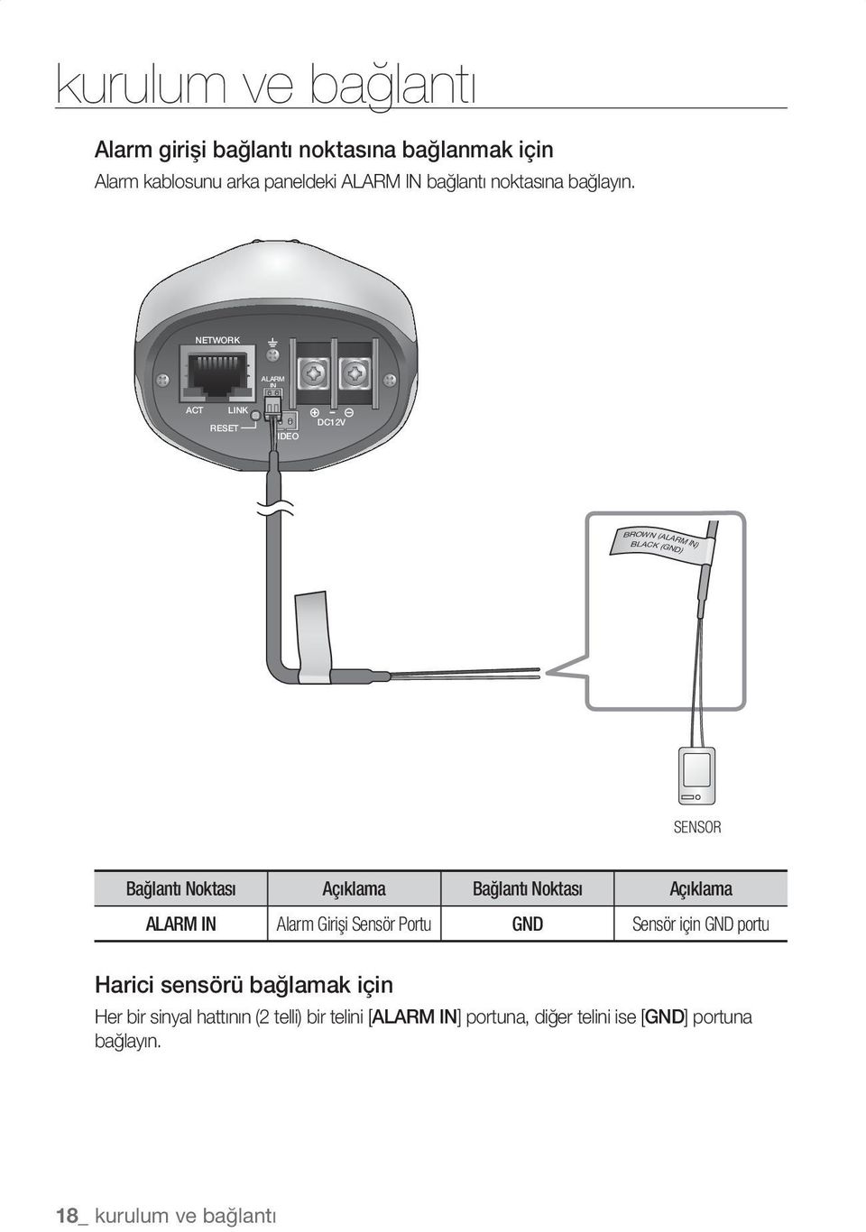 NETWORK ALARM IN ACT LINK RESET VIDEO DC12V SENSOR Bağlantı Noktası Açıklama Bağlantı Noktası Açıklama ALARM IN Alarm