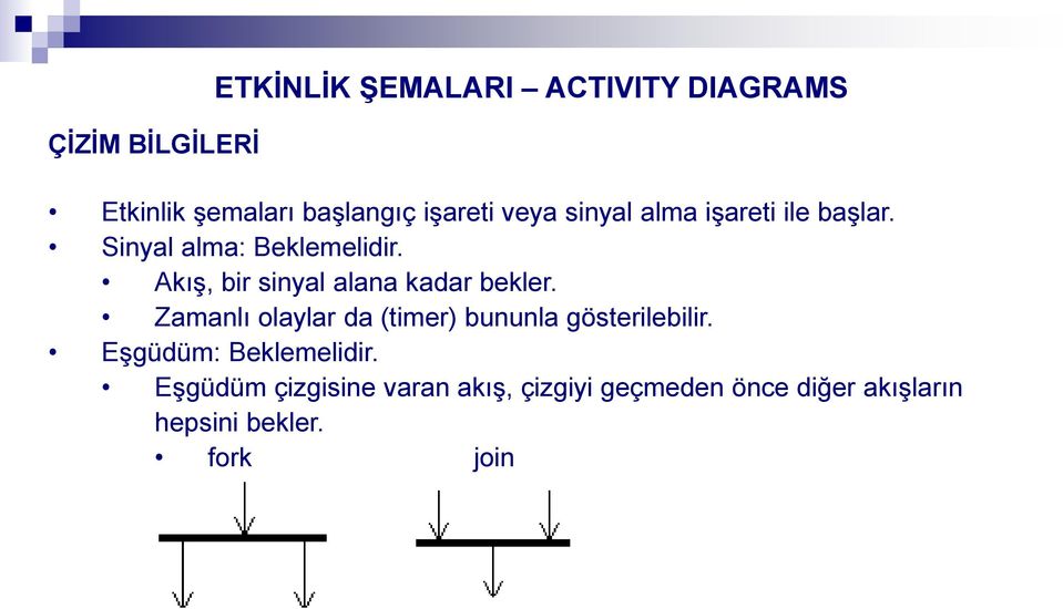 Akış, bir sinyal alana kadar bekler. Zamanlı olaylar da (timer) bununla gösterilebilir.