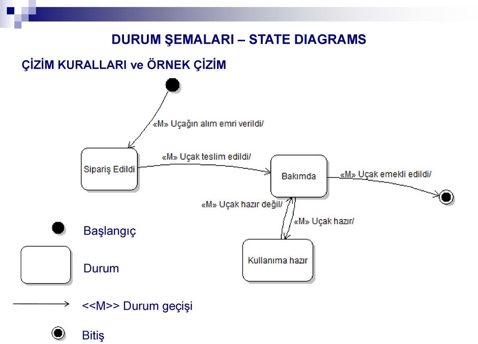 ve ÖRNEK ÇİZİM Başlangıç