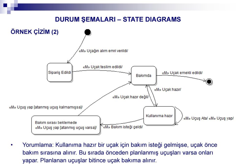 önce bakım sırasına alınır.