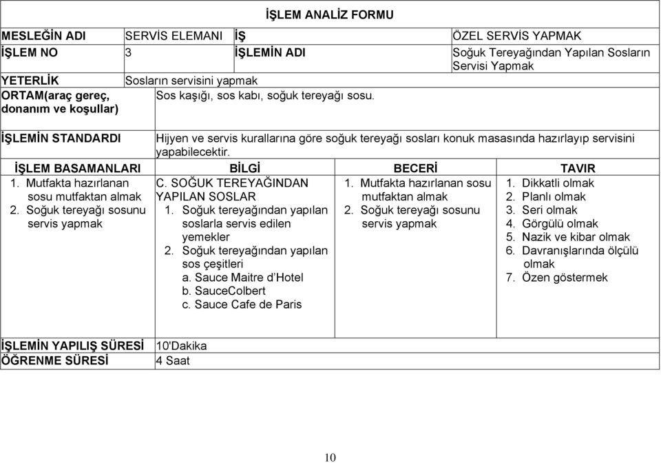 İŞLEM BASAMANLARI BİLGİ BECERİ TAVIR 1. Mutfakta hazırlanan sosu mutfaktan almak 2. Soğuk tereyağı sosunu servis yapmak 1. Mutfakta hazırlanan sosu mutfaktan almak 2. Soğuk tereyağı sosunu servis yapmak C.