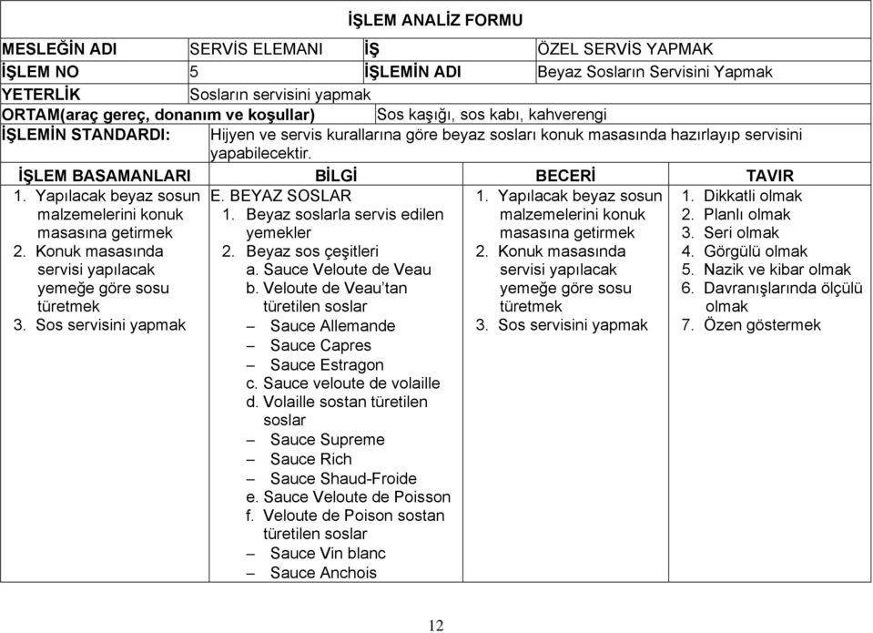 Yapılacak beyaz sosun malzemelerini konuk masasına getirmek 2. Konuk masasında servisi yapılacak yemeğe göre sosu türetmek 3. Sos servisini yapmak 1.