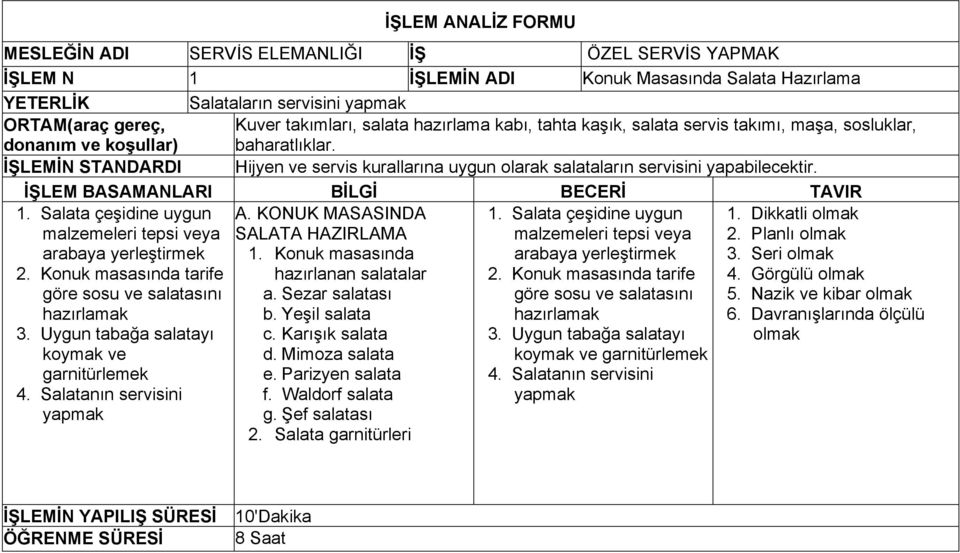 İŞLEMİN STANDARDI Hijyen ve servis kurallarına uygun olarak salataların servisini yapabilecektir. İŞLEM BASAMANLARI BİLGİ BECERİ TAVIR 1.