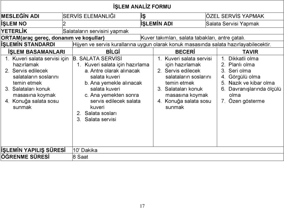 Kuveri salata servisi için hazırlamak 2. Servis edilecek salataların soslarını temin etmek 3. Salataları konuk masasına koymak 4. Konuğa salata sosu sunmak B. SALATA SERVİSİ 1.