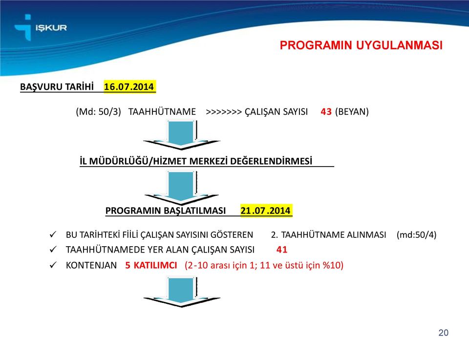 DEĞERLENDİRMESİ PROGRAMIN BAŞLATILMASI 21.07.