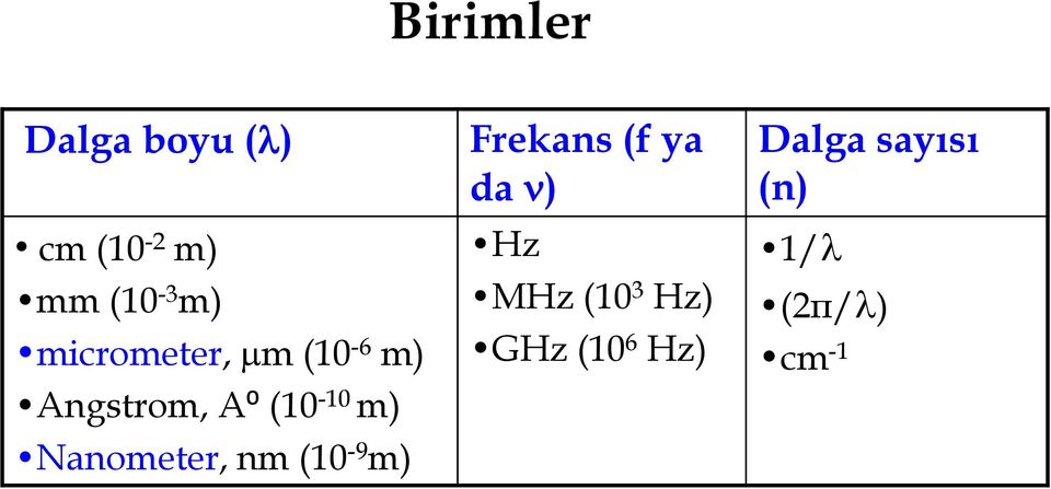 Nanometer, nm (10-9 m) Frekans (f ya da ) Hz MHz