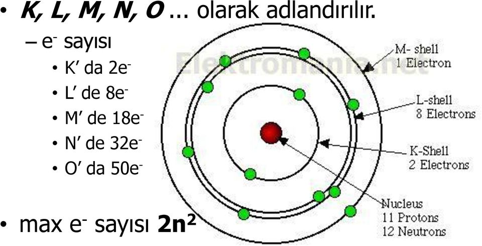 e - sayısı K da 2e - L de 8e -