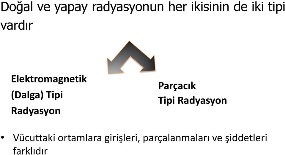 Radyasyon Parçacık Tipi Radyasyon Vücuttaki