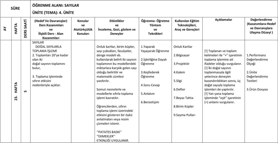 kullanılarak belirli iki sayının toplamının bu modellerdeki miktarlara karşılık gelen sayı olduğu belirtilir matematik cümlesi yazdırılır.