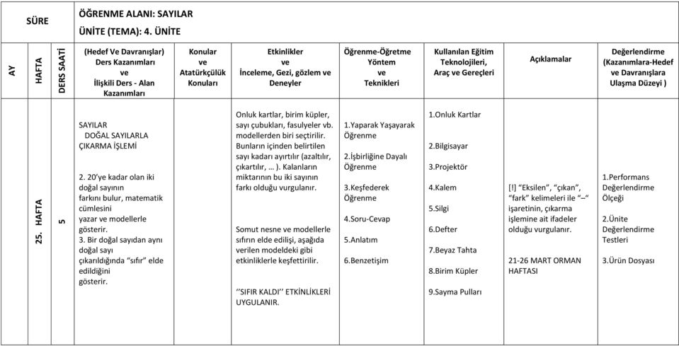 Onluk kartlar, birim küpler, sayı çubukları, fasulyeler vb. modellerden biri seçtirilir. Bunların içinden belirtilen sayı kadarı ayırtılır (azaltılır, çıkartılır, ).