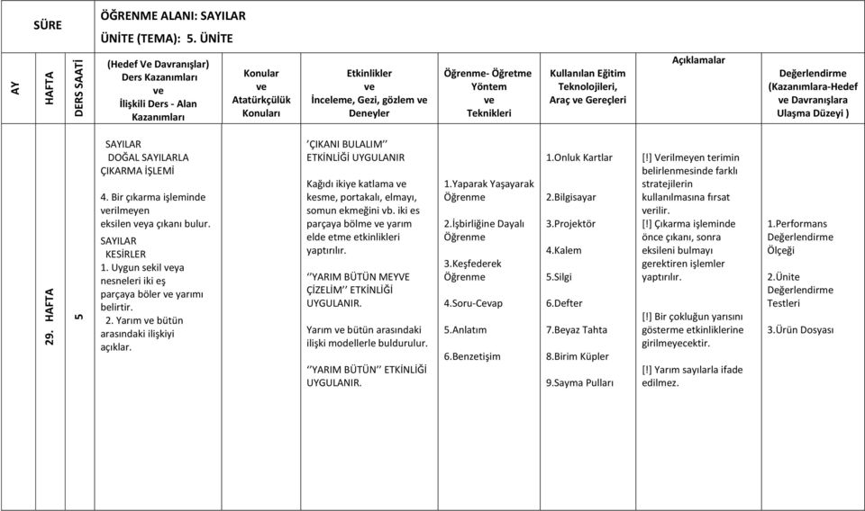 ÇIKANI BULALIM ETKİNLİĞİ UYGULANIR Kağıdı ikiye katlama kesme, portakalı, elmayı, somun ekmeğini vb. iki es parçaya bölme yarım elde etme etkinlikleri yaptırılır.