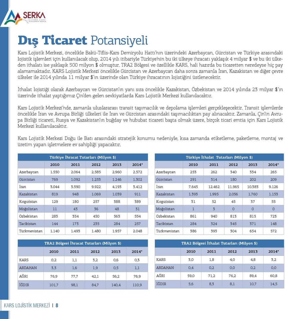 TRA2 Bölgesi ve özellikle KARS, hali hazırda bu ticaretten neredeyse hiç pay alamamaktadır.