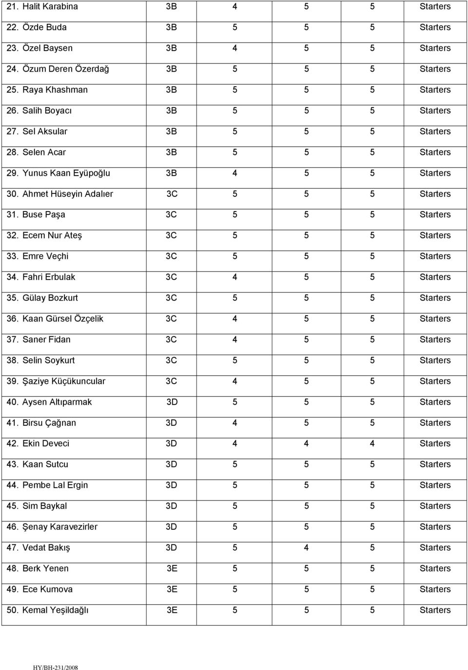 Buse Paşa 3C 5 5 5 Starters 32. Ecem Nur Ateş 3C 5 5 5 Starters 33. Emre Veçhi 3C 5 5 5 Starters 34. Fahri Erbulak 3C 4 5 5 Starters 35. Gülay Bozkurt 3C 5 5 5 Starters 36.