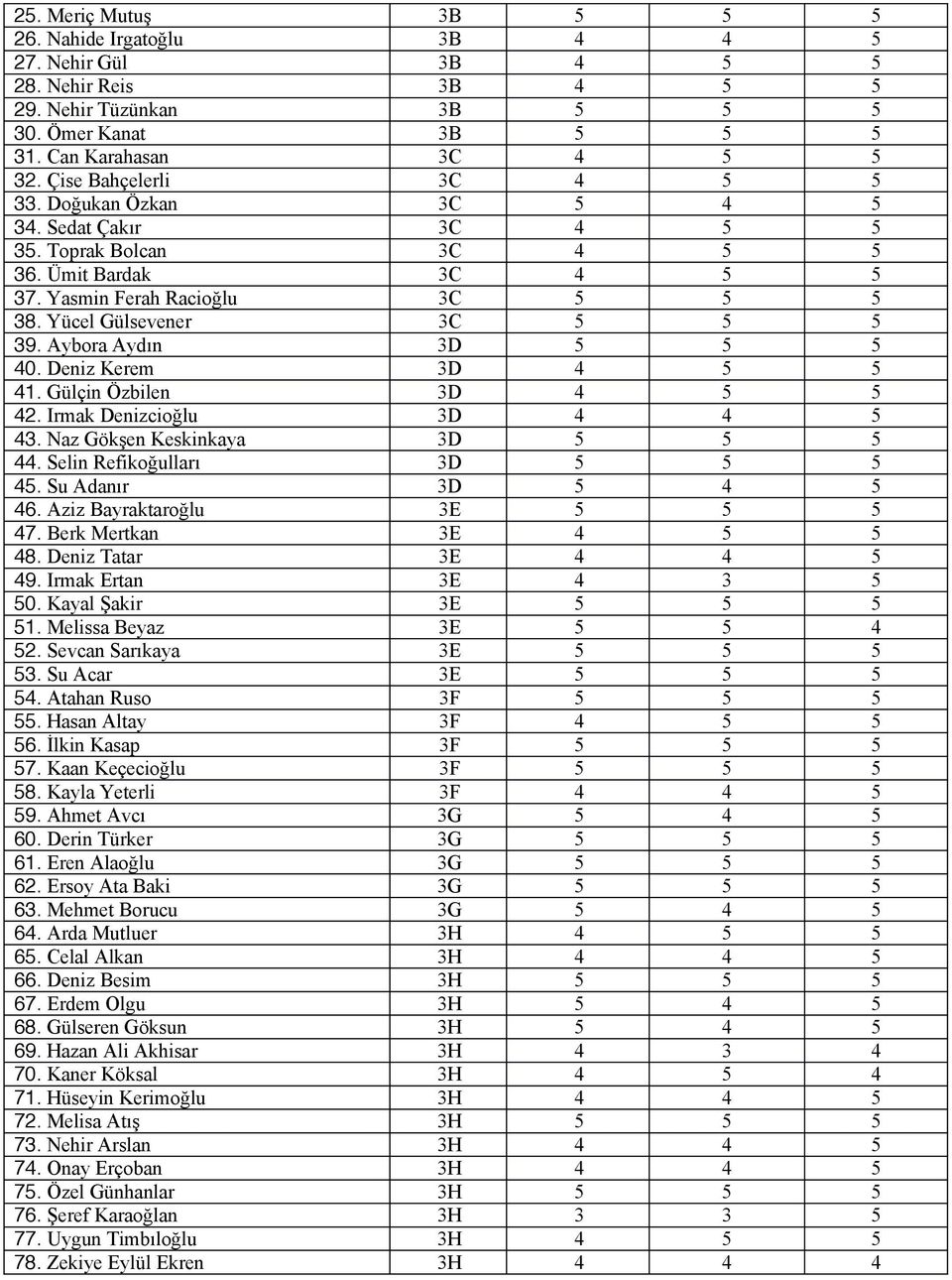Aybora Aydın 3D 5 5 5 40. Deniz Kerem 3D 4 5 5 41. Gülçin Özbilen 3D 4 5 5 42. Irmak Denizcioğlu 3D 4 4 5 43. Naz Gökşen Keskinkaya 3D 5 5 5 44. Selin Refikoğulları 3D 5 5 5 45. Su Adanır 3D 5 4 5 46.
