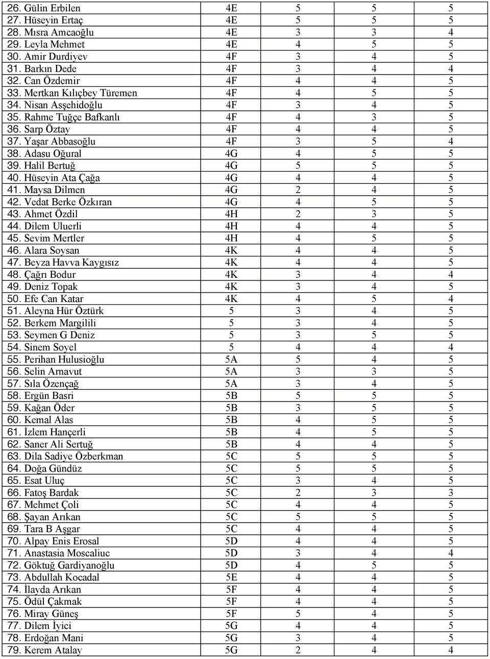 Halil Bertuğ 4G 5 5 5 40. Hüseyin Ata Çağa 4G 4 4 5 41. Maysa Dilmen 4G 2 4 5 42. Vedat Berke Özkıran 4G 4 5 5 43. Ahmet Özdil 4H 2 3 5 44. Dilem Uluerli 4H 4 4 5 45. Sevim Mertler 4H 4 5 5 46.