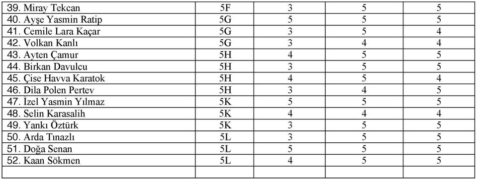 Çise Havva Karatok 5H 4 5 4 46. Dila Polen Pertev 5H 3 4 5 47. İzel Yasmin Yılmaz 5K 5 5 5 48.