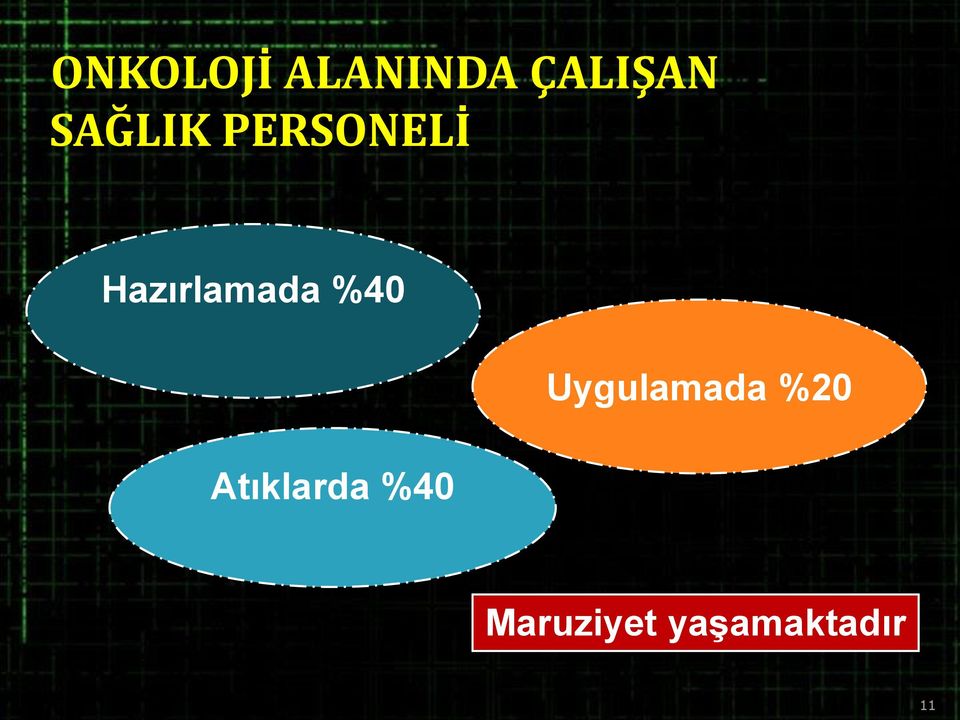 %40 Uygulamada %20 Atıklarda