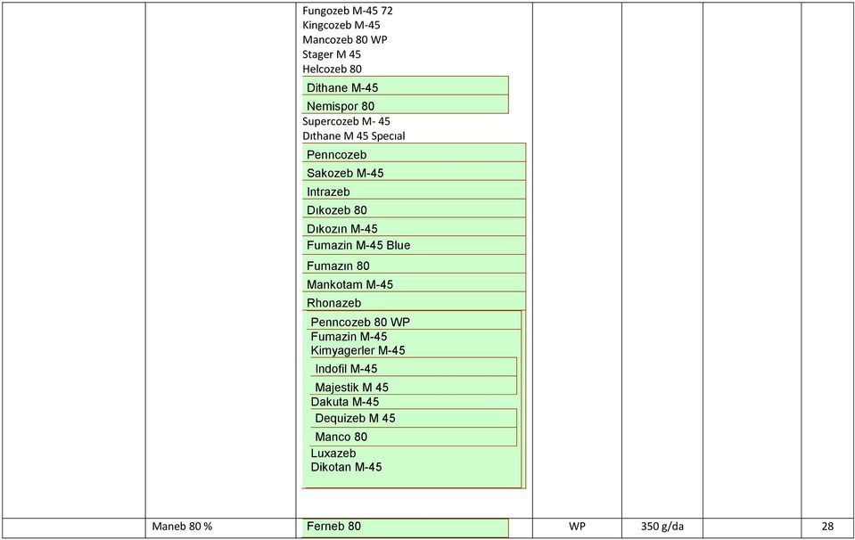 M45 Blue Fumazın 80 Mankotam M45 Rhonazeb Penncozeb 80 WP Fumazin M45 Kimyagerler M45 Indofil M45