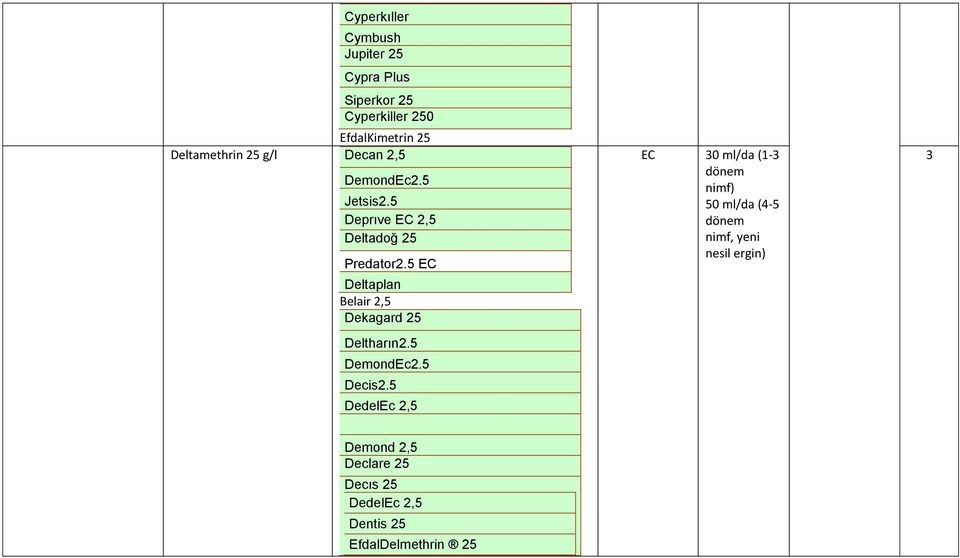 5 EC Deltaplan Belair 2,5 Dekagard 25 Deltharın2.5 DemondEc2.5 Decis2.