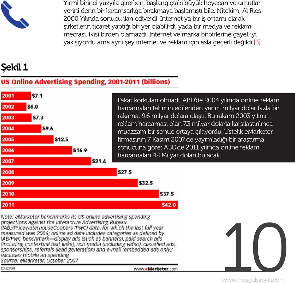 İnternet ve marka birbirlerine gayet iyi yakışıyordu ama aynı şey internet ve reklam için asla geçerli değildi.[3] Şekil 1 Fakat korkulan olmadı.