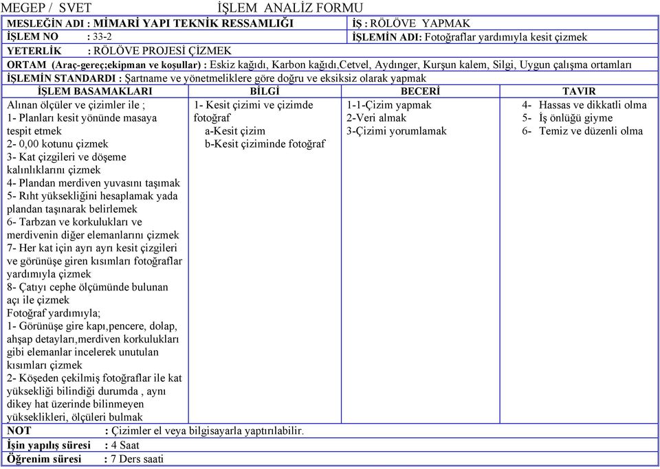 çizmek 3- Kat çizgileri ve döşeme kalınlıklarını çizmek 4- Plandan merdiven yuvasını taşımak 5- Rıht yüksekliğini hesaplamak yada plandan taşınarak belirlemek 6- Tarbzan ve korkulukları ve merdivenin