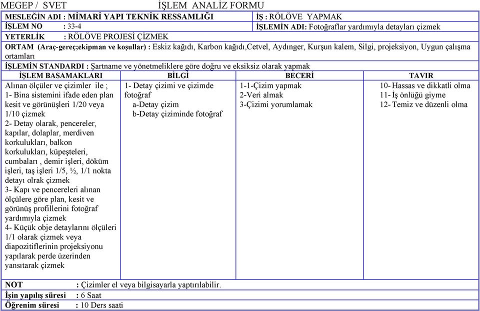 görünüşleri 1/20 veya 1/10 çizmek 2- Detay olarak, pencereler, kapılar, dolaplar, merdiven korkulukları, balkon korkulukları, küpeşteleri, cumbaları, demir işleri, döküm işleri, taş işleri 1/5, ½,