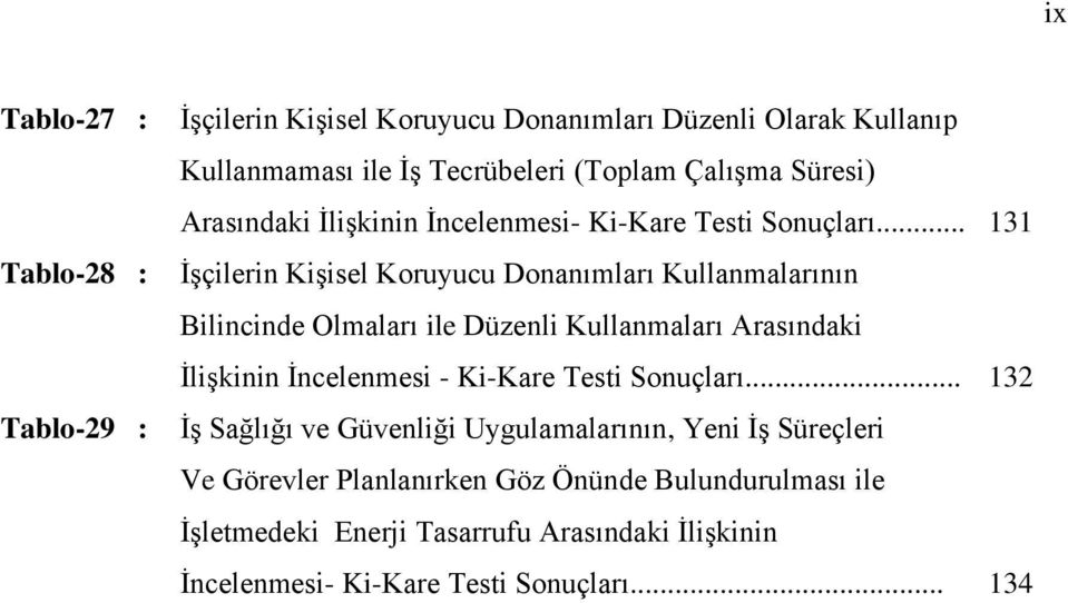 .. 131 İşçilerin Kişisel Koruyucu Donanımları Kullanmalarının Bilincinde Olmaları ile Düzenli Kullanmaları Arasındaki İlişkinin İncelenmesi -