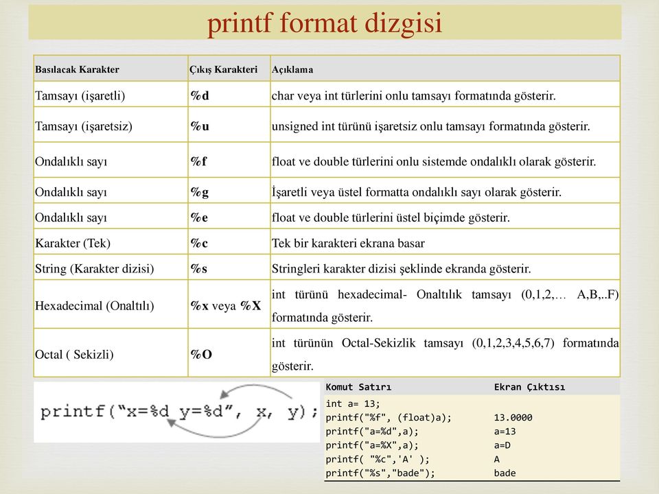 Ondalıklı sayı %g İşaretli veya üstel formatta ondalıklı sayı olarak gösterir. Ondalıklı sayı %e float ve double türlerini üstel biçimde gösterir.